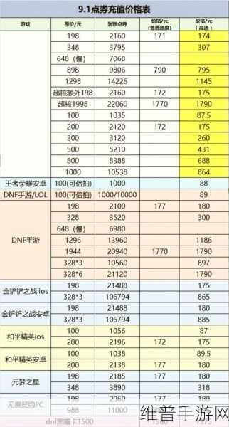 王者荣耀充值攻略与资源管理技巧详解，畅享游戏乐趣
