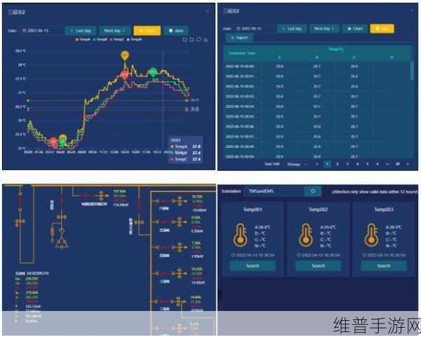 手游攻略，揭秘高压电缆头与低压电缆头的差异及故障修复策略