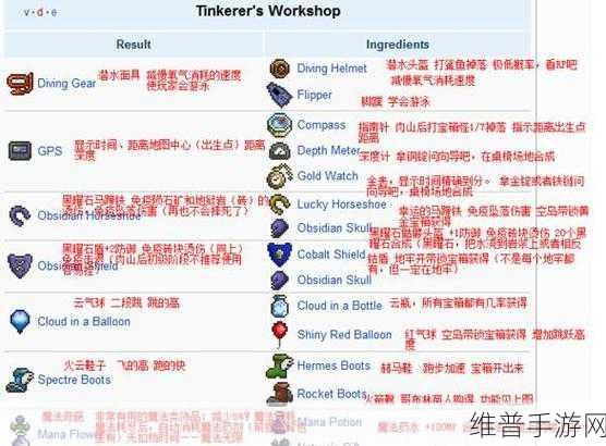 泰拉瑞亚铁砧制作全攻略，从零开始的锻造之旅