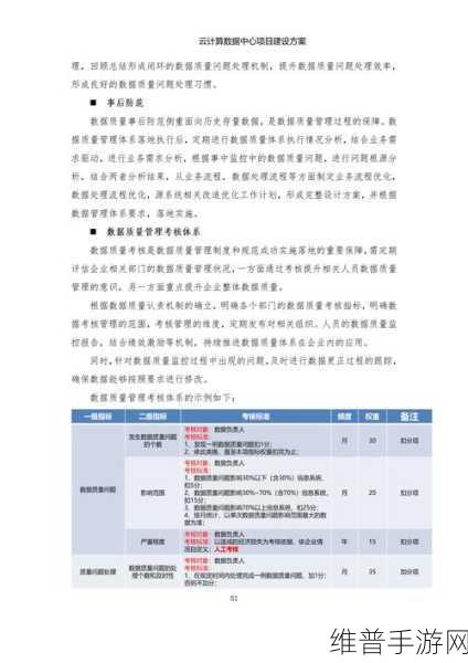 软通计算中标宁波银行信创项目,手游公司如何借鉴其成功经验优化数据分析攻略