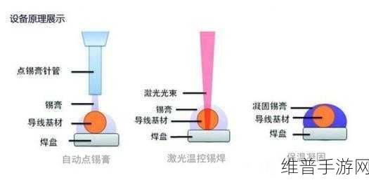 激光焊锡技术,手游硬件制造中的革新优势解析