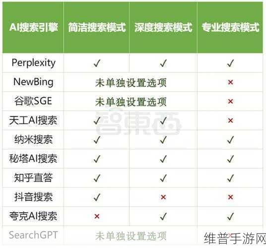 AI初创SandboxAQ融资之路,超50亿美元估值下的手游攻略数据革新