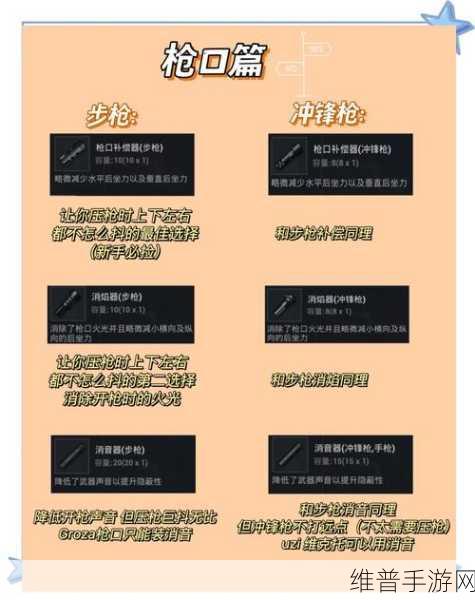 绝地求生全军出击，全面解析配件大全，助你战场称雄