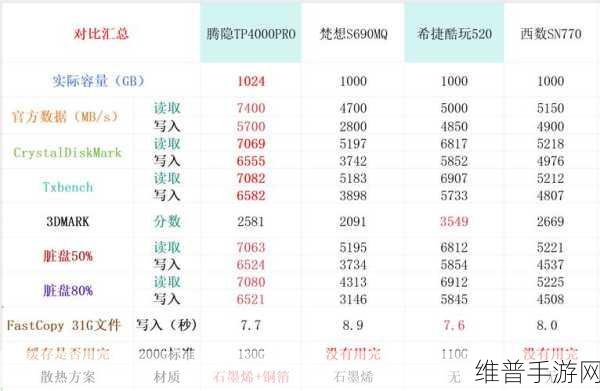 深入浅出SSD,原理剖析、应用实践与手游性能优化