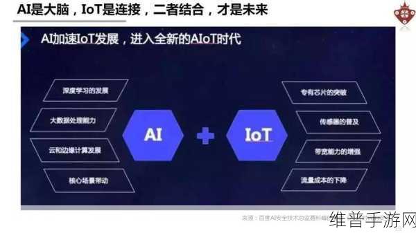 手游公司如何利用Matter创建AIoT连接提升玩家体验