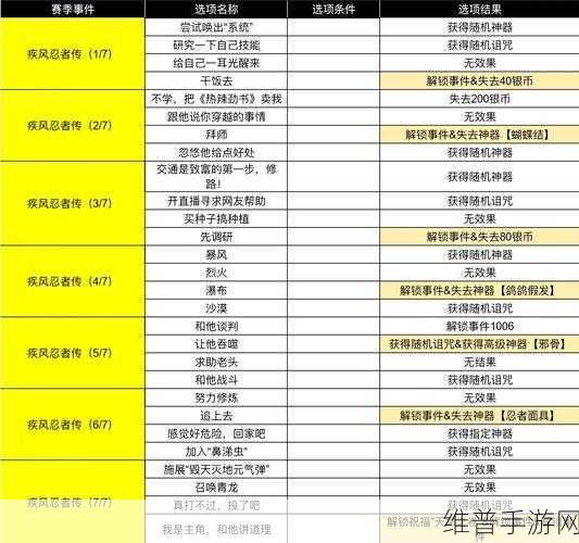 小鸡舰队出击前期高效阵容配队深度攻略