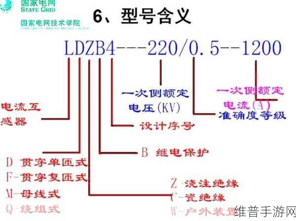 电流互感器与电压互感器比较,手游公司攻略数据深度解析