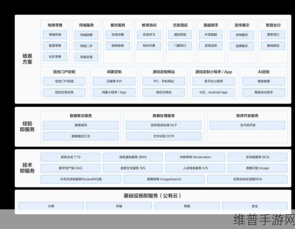 光模块技术助力手游公司优化网络攻略数据