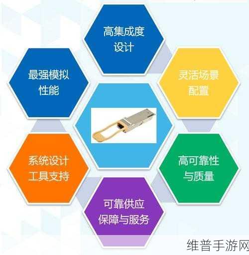光模块技术助力手游公司优化网络攻略数据
