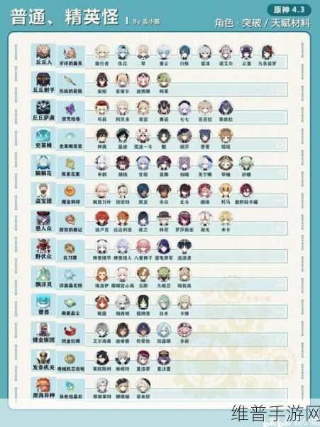 原神莱依拉技能解析与突破材料需求数量全面一览