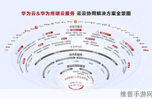 中小企业手游征途,华为云航母级平台助力数智化航行