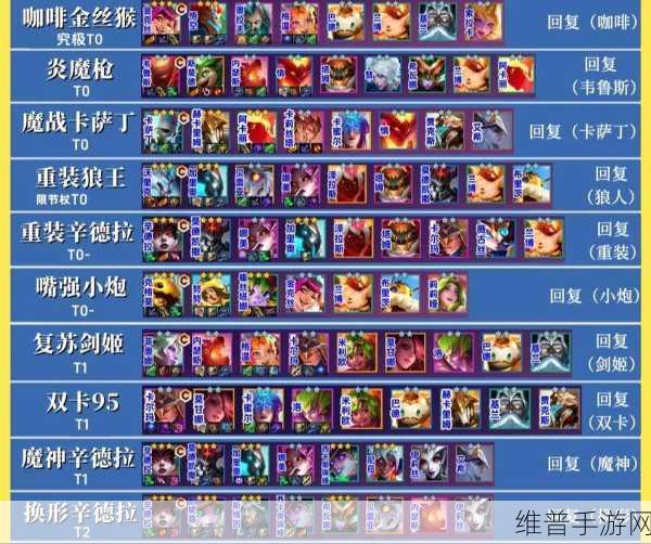 金铲铲之战全面剖析，阵容难度梯度与玩法深度探索