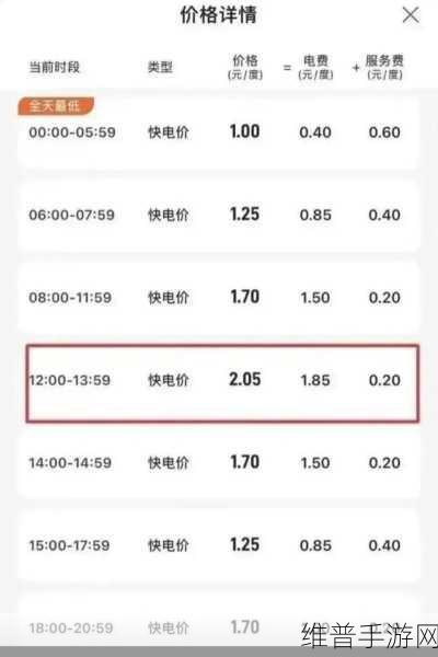 手游玩家新困扰，充电桩低价电高价服务费，我们真成韭菜了？