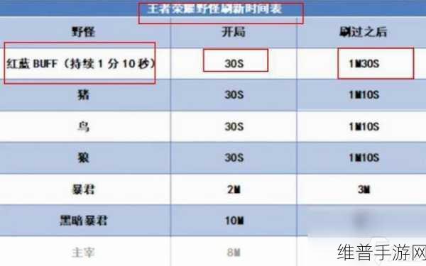 王者荣耀深度攻略，揭秘红蓝buff刷新时间间隔