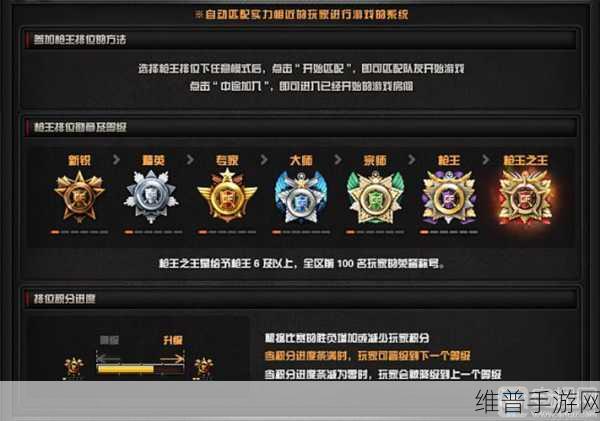 CF手游段位等级全解析，助你攀登枪王之巅