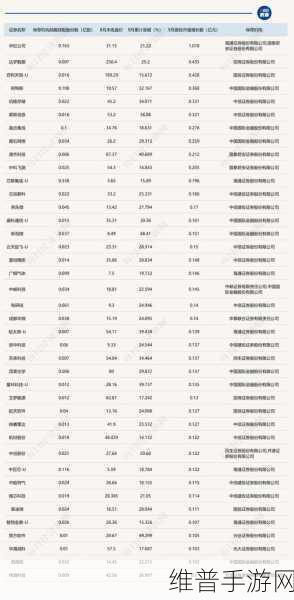 科创板手游公司半年报深度盘点，透视行业趋势与机遇