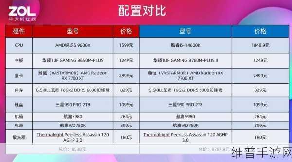 AMD推出新款纤薄尺寸电子交易加速卡，手游公司如何应对高频交易挑战