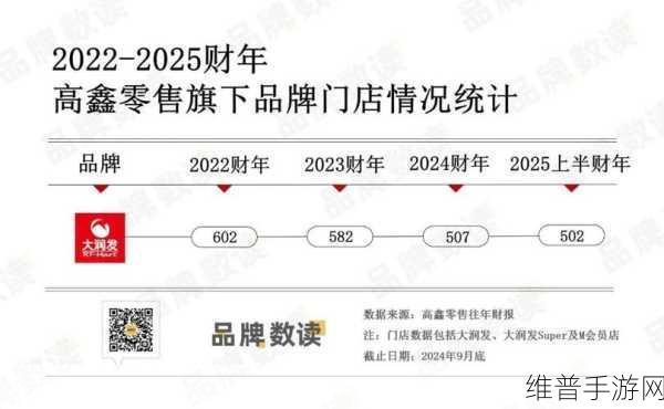 阿里131亿港元告别大润发,资产剥离背后的手游市场布局新动向