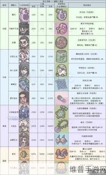 最强蜗牛魔药获得方法全攻略