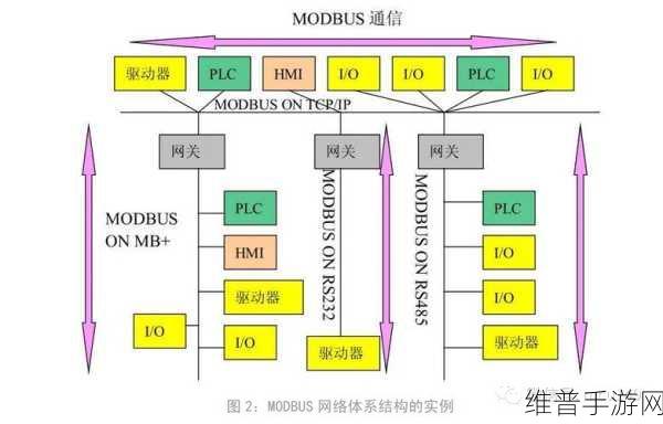 RS485与Modbus协议结合应用,手游公司设备通信攻略