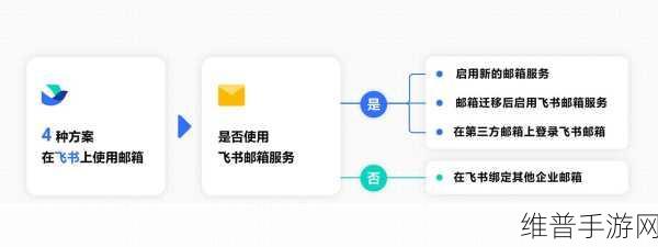 QQ邮箱上传附件方法,手游公司的高效沟通秘籍