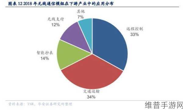 移远通信六款新型短距离通信模组助力手游数据优化攻略