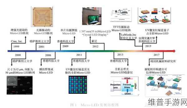 液晶显示技术的未来发展趋势,手游公司的视角与攻略数据