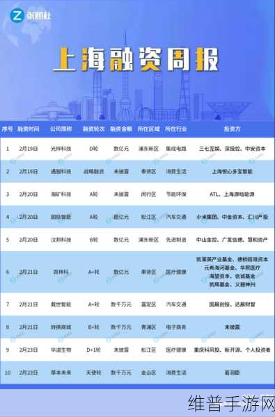 本周九家企业获新融资,超星未来与纵慧芯光引领手游技术革新
