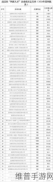 本周九家企业获新融资,超星未来与纵慧芯光引领手游技术革新