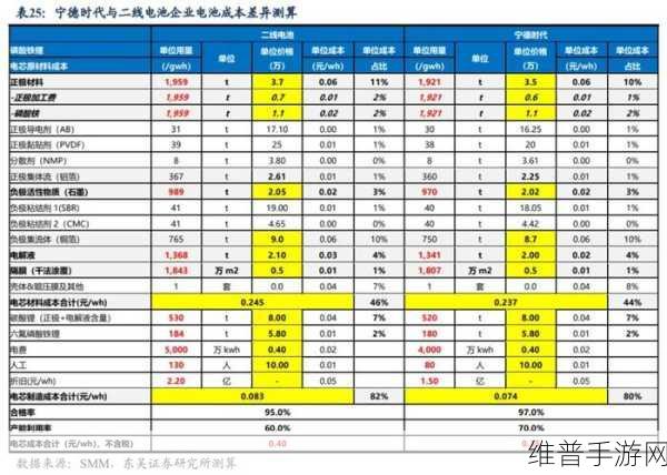 宁德时代动力锂电池铁路运输新突破,手游公司如何把握新能源机遇优化攻略数据