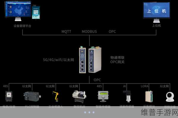 PLC数据采集模块与传感器连接方法在游戏数据采集中的应用攻略