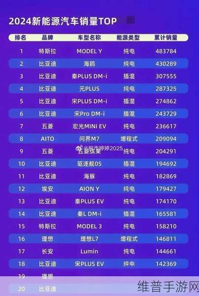 特斯拉遭遇强劲对手，国产新能源密集上市，手游市场谁将成最大赢家？