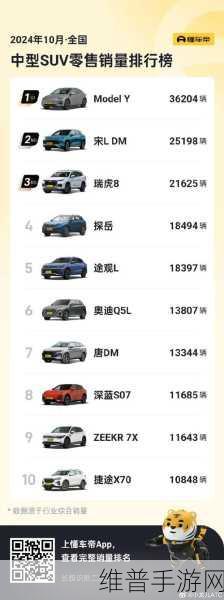 特斯拉遭遇强劲对手，国产新能源密集上市，手游市场谁将成最大赢家？