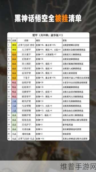 黑神话悟空豪华版装备领取全攻略