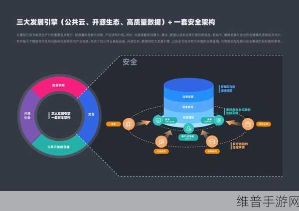 星环全面语料生命周期管理，赋能手游企业构建大模型及其应用新篇章