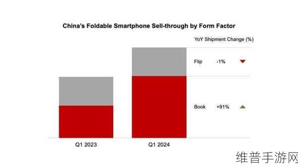 晶扬电子ESD新品TT0374SP-HFx助力手游性能飞跃，攻略数据优化全解析
