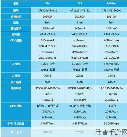 Mac Pro芯片助力，手游高性能模式全面升级攻略