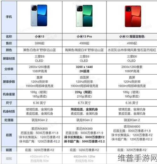 小米13配置参数详情，手游玩家的终极利器