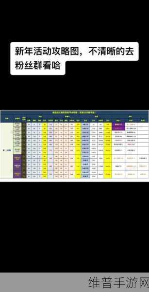 攻城掠地深度攻略，如何征服240董卓叛军副本？