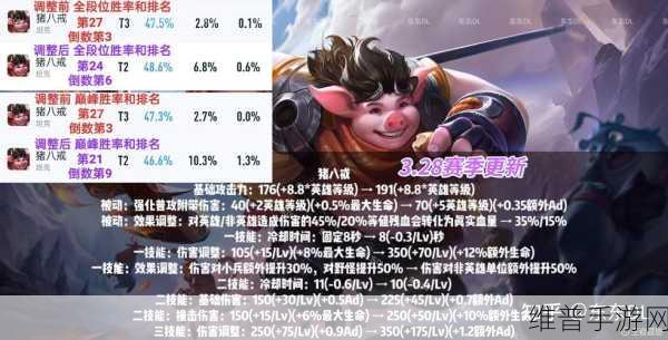 王者荣耀猪八戒深度攻略，坦克打野双重玩法解析