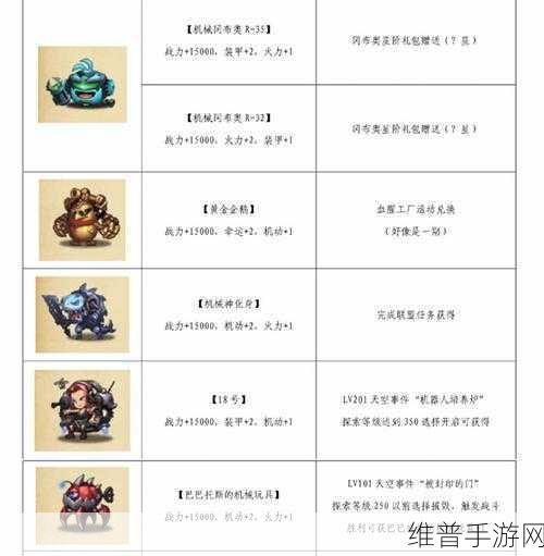 不思议迷宫深度攻略，揭秘傀儡机器人获取之道