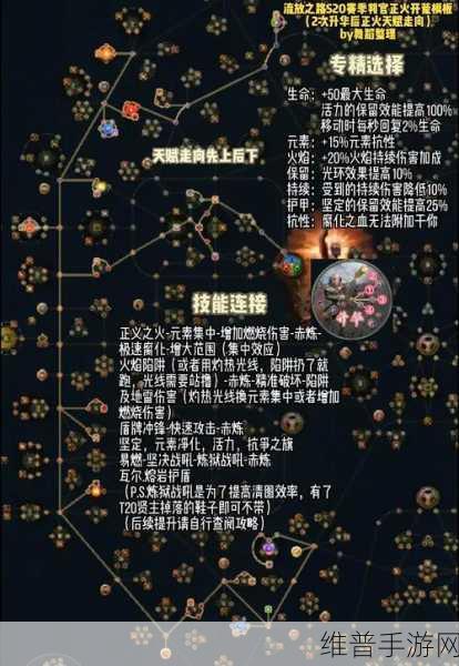 流放之路七大角色天赋属性升华全解析,POE玩家职业选择指南