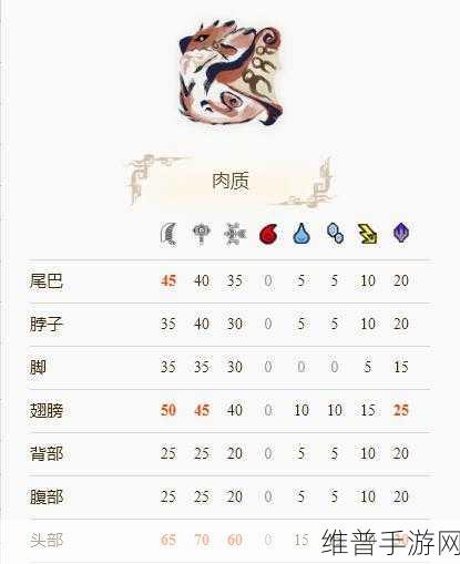 怪物猎人崛起，全面解析火龙双刀素材获取攻略