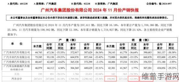广汽集团2025年销量目标增15%，手游视角下的破局挑战与策略分析