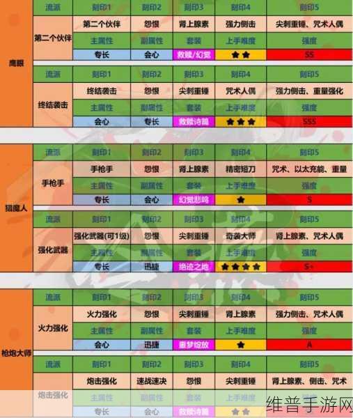 命运方舟深度探索，寻找剑之印章任务全攻略