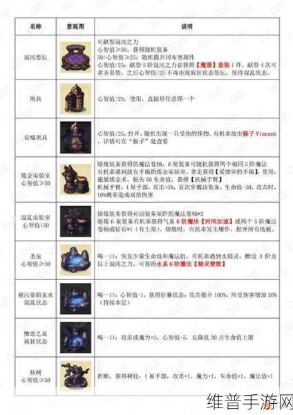 不思议迷宫深渊秘宝玩法深度解析与攻略