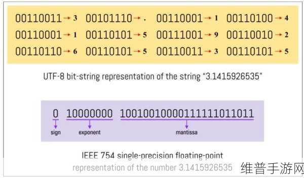 FFHOpenHarmony构建编译实战，手游公司视角下的技术探索与攻略