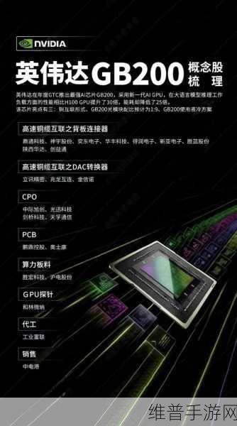 NVIDIA推出可分析视频的AI智能体蓝图，手游公司的数据攻略新篇章