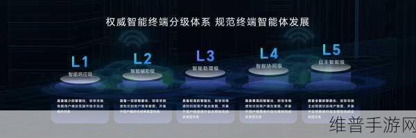 NVIDIA推出可分析视频的AI智能体蓝图，手游公司的数据攻略新篇章