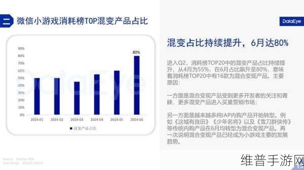 2024年Q2全球芯片市场规模攀升下的手游攻略数据深度解析